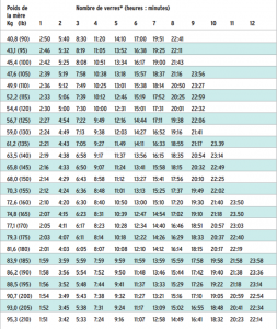 TABLEAU ALCOOL - Copie